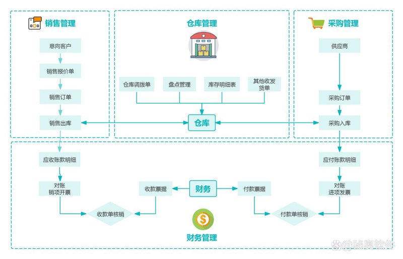 徐州网站建设选购指南:打造企业无形资产的利器